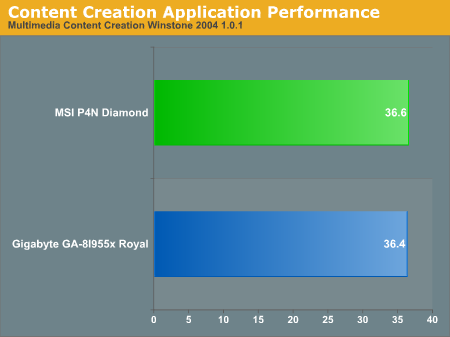 Content Creation Application Performance